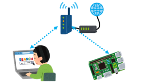 Wi-FiでRaspberry Piとリモートデスクトップ・SSH接続する方法 – Raspberry Pi Zero Wをモニター使わず初期設定する②